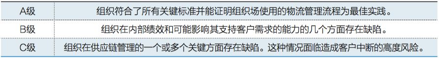 【圖8】MMOGLE評(píng)級(jí)分類(lèi)與說(shuō)明.jpg
